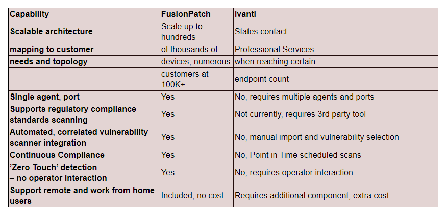 Patching & Vulnerability Management Solution - DBA Binary Fusion ...