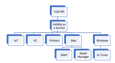 multi factor integration solutions