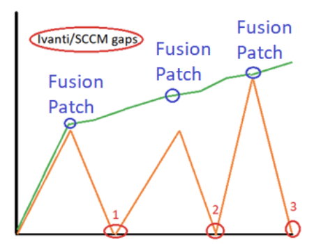 patching-solution-by-dba-binary-fusion